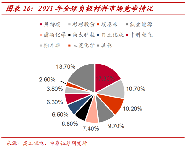 和中国电池沾点边就扣补贴 我都想替美国车企哭