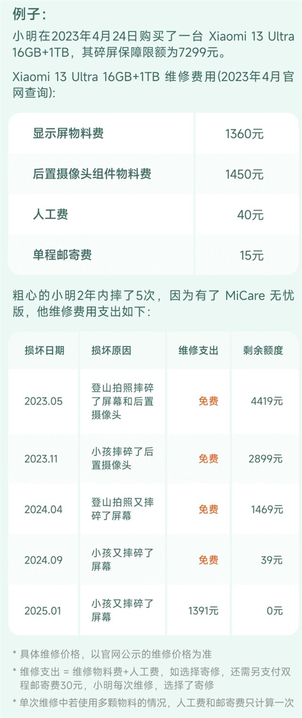 5大品牌手机意外险横评：是否智商税一目了然