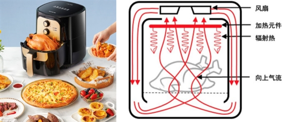 网红辛吉飞爆料空气炸锅致癌 这是怎么了？