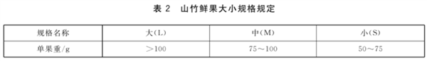 “果中皇后”很贵 虽然好吃但营养价值一般 热量还很高