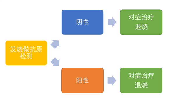 买不到抗原检测试剂盒怎么办？不要慌