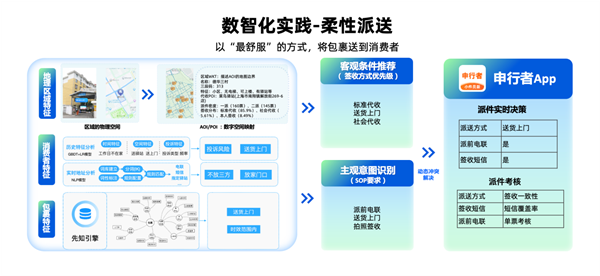 申通CTO赵柏敏：快递“卷”到今天，未来靠什么突围求胜