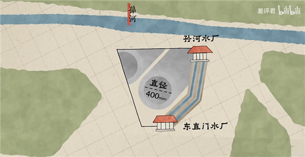 从井水到自来水：14亿中国人的喝水问题是如何解决的？