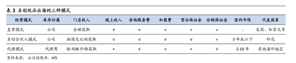 你看不上的名创优品 在国外变成了高攀不起的“奢侈品”