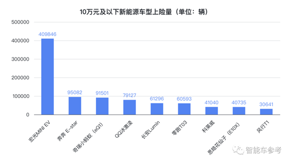 中国自主造车2022猛冲猛打！高端市场BBA只剩BB