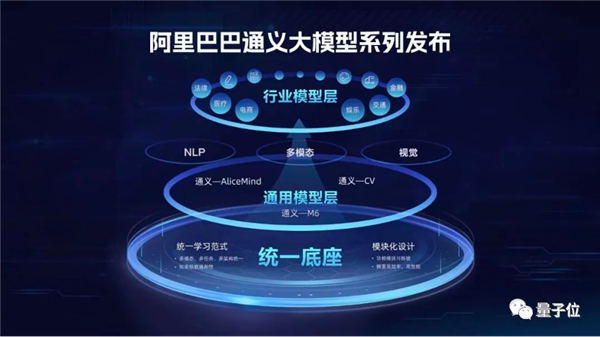 阿里版ChatGPT突然上线邀测!大模型热战正剧开始:第一手体验实录来了
