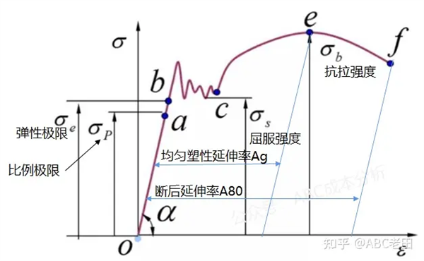 比亚迪方程豹的底盘件能用钳子掰裂 真有这么离谱么