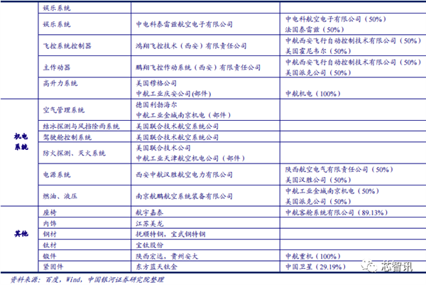 国产大飞机C919商用首飞成功!全机供应链揭秘