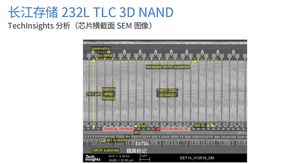 长江存储全新3D TLC闪存亮相：密度史上最高、世界顶级