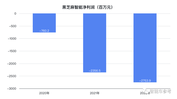 卖一颗芯片亏11万 国产自动驾驶第一股冲刺IPO：背后有小米吉利