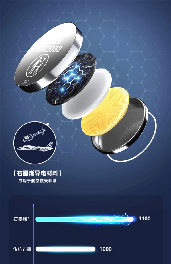 放十年电力满满！南孚传应石墨烯纽扣电池大促：5粒不到8元