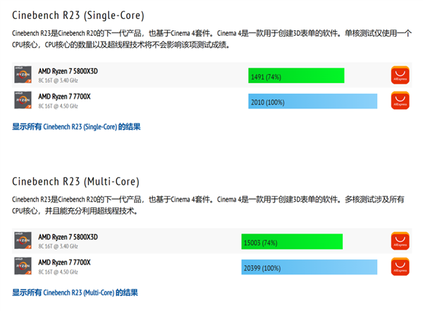 这块比i9还强的锐龙7 值不值得买？