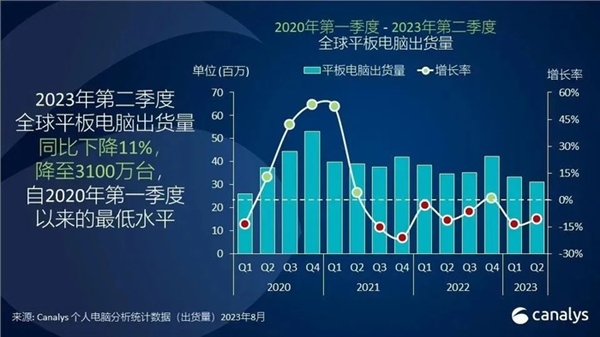 先别换iPad！明年iPad Pro彻底升级：脱胎换骨