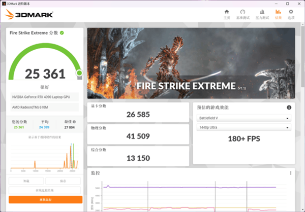 RTX 4090/3080 Ti性能大比拼：没想到RTX 4090领先优势巨大