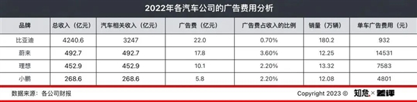 理想老板怒斥媒体人：隔壁吉利的高管羡慕坏了