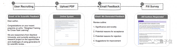 论文投Nature先问问GPT-4！斯坦福实测5000篇 一半意见跟人类评审没差别