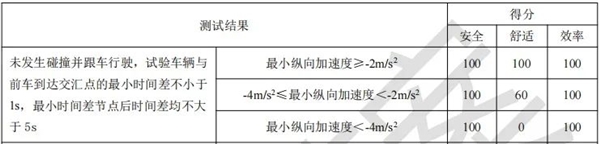出了事故 车企全责！这才是我们想要的自动驾驶