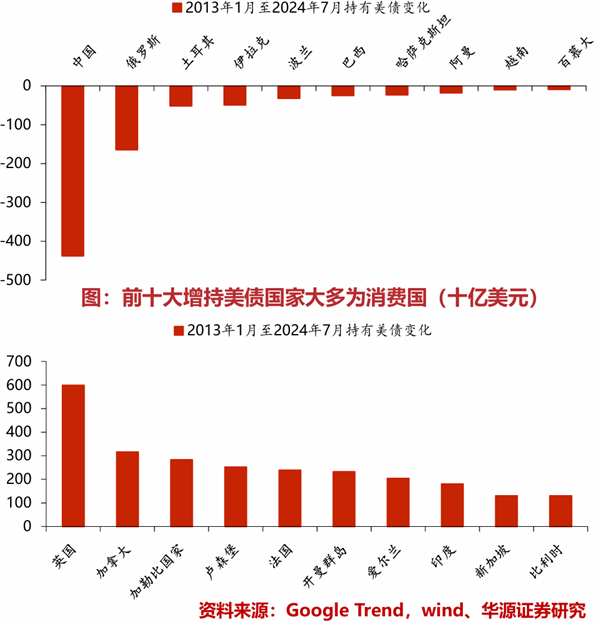 美元的黄昏