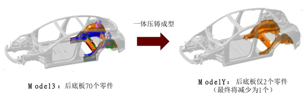 特斯拉未来要狂暴降价:就靠这改变世界?其实都被骗了!