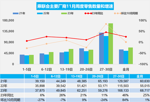 乘联会:10月中国占世界新能源车份额67%(图2) 乘联会:10月中国占世界新能源车份额67%