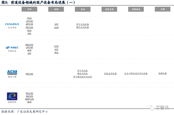 2023年 半导体设备国产化突飞猛进！