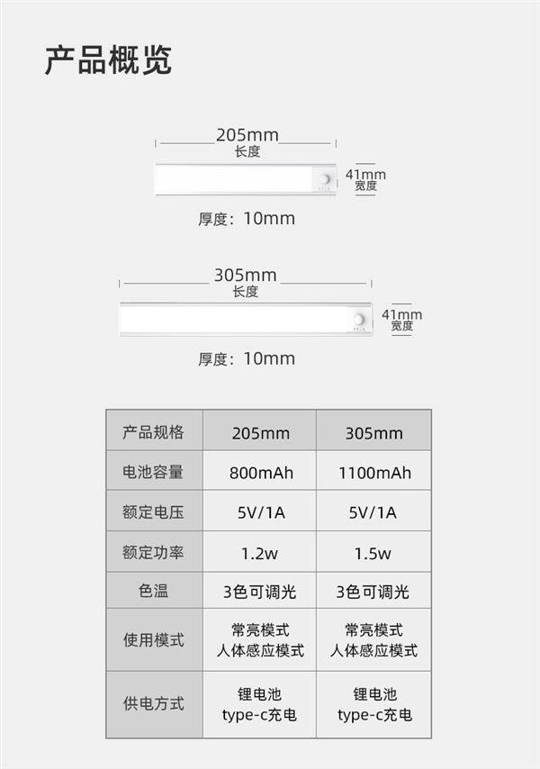 人来即亮 人走缓熄：0秒智能感应LED灯19.9元包邮