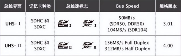 小小存储卡也有大学问 你选对了么?