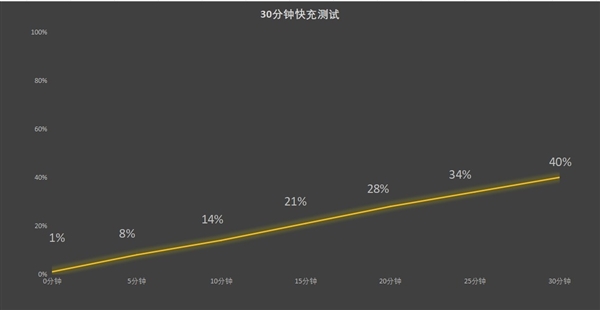 荣耀X60 Pro上手：6600mAh史上最大青海湖电池 续航一骑绝尘