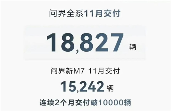 新造车疯狂11月：理想提前达成KPI 问界小鹏回血