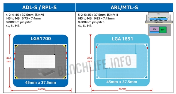 Intel 1213代酷睿被迫长寿：下一代2024年见！