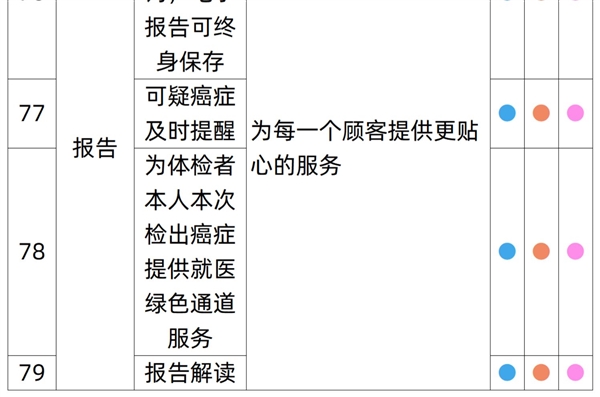 全国56门店通用 有效期3年：瑞慈全身体检套餐255元大促（原价1079元）