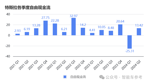 马斯克说了一句话、特斯拉蒸发超4000亿