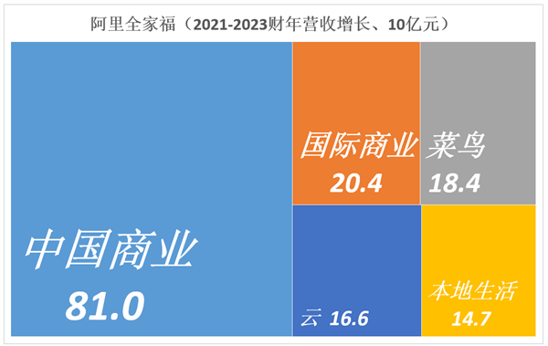 把利润放在第一位 阿里下半场开始了