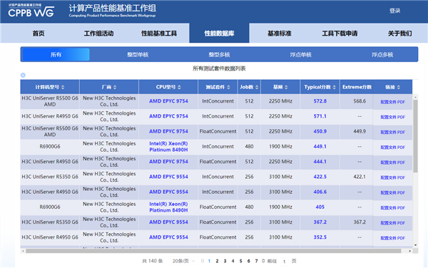 AI浪潮中 CPU能做些什么？AMD EPYC全面开花给出完美答案