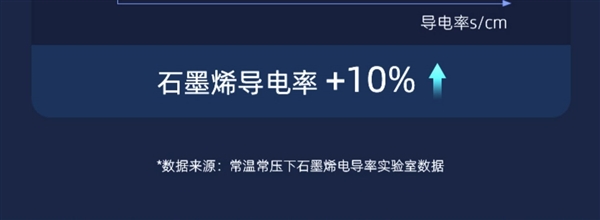 质保10年！南孚传应石墨烯电池1.68元/粒发车：刚需速囤