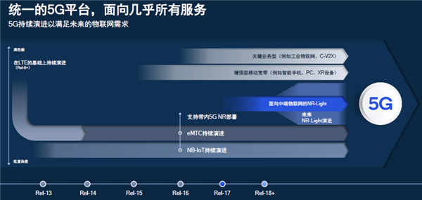 高通憋出新大招：4G杀手来了