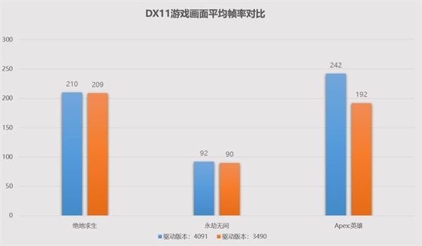 英特尔锐炫GPU新版驱动神优化!能跟RTX 3060掰手腕
