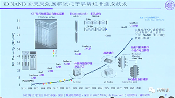 顶级专家预判中国半导体的未来：投资1万亿？太小瞧我们了