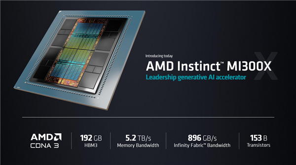 “饥渴”的AI时代：AMD Instinct加速器面前是一条“星光大道”