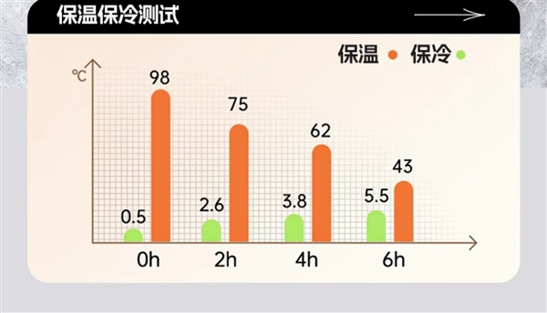 三色高颜值：乐吉仕304不锈钢水杯330ML+吸管17.9元包邮