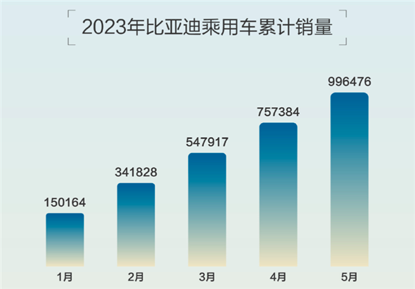 比亚迪新品牌为“方程豹” 对标BBA 新车豪华又硬派