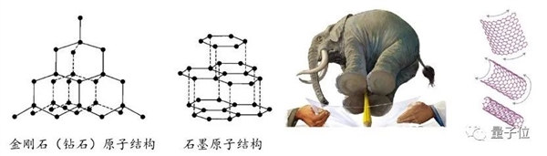 剧版《三体》曝光清华“飞刃”成果:太空电梯能用