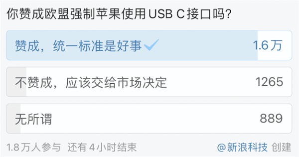 为了不上Type-C 苹果竟然要砍掉iPhone的充电口?!