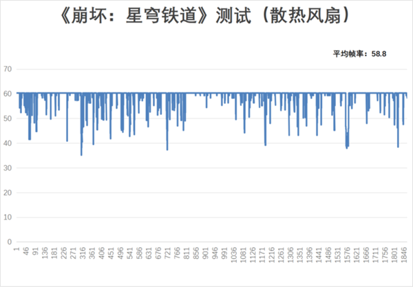 用了一个月华为Pura 70 Pro：我决定推荐下这个大杯 超值