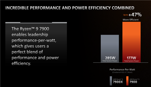 AMD正式发布锐龙7000三款新U：能效暴涨47％就看价格了