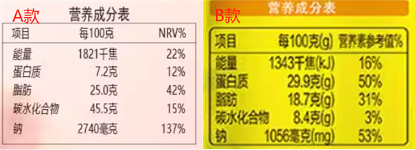 辣条真的有营养吗：每天吃1包 身体会发生什么变化