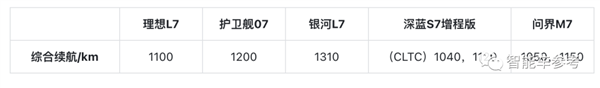 2023最热9款“7系车”：销量最高超11万辆 售价最低14万