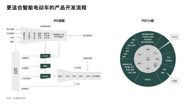 3月交付破2万辆!理想汽车为啥卖这么好?李想首度揭秘 很多人都想不到