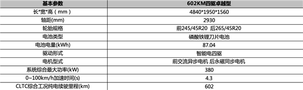 预售22万起 比亚迪宋L四驱版配置曝光：无框车门+电动尾翼