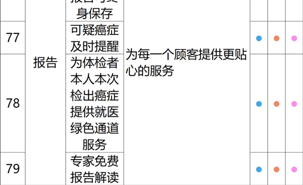 有效期3年+90天退款：瑞慈全身体检套餐279元大促